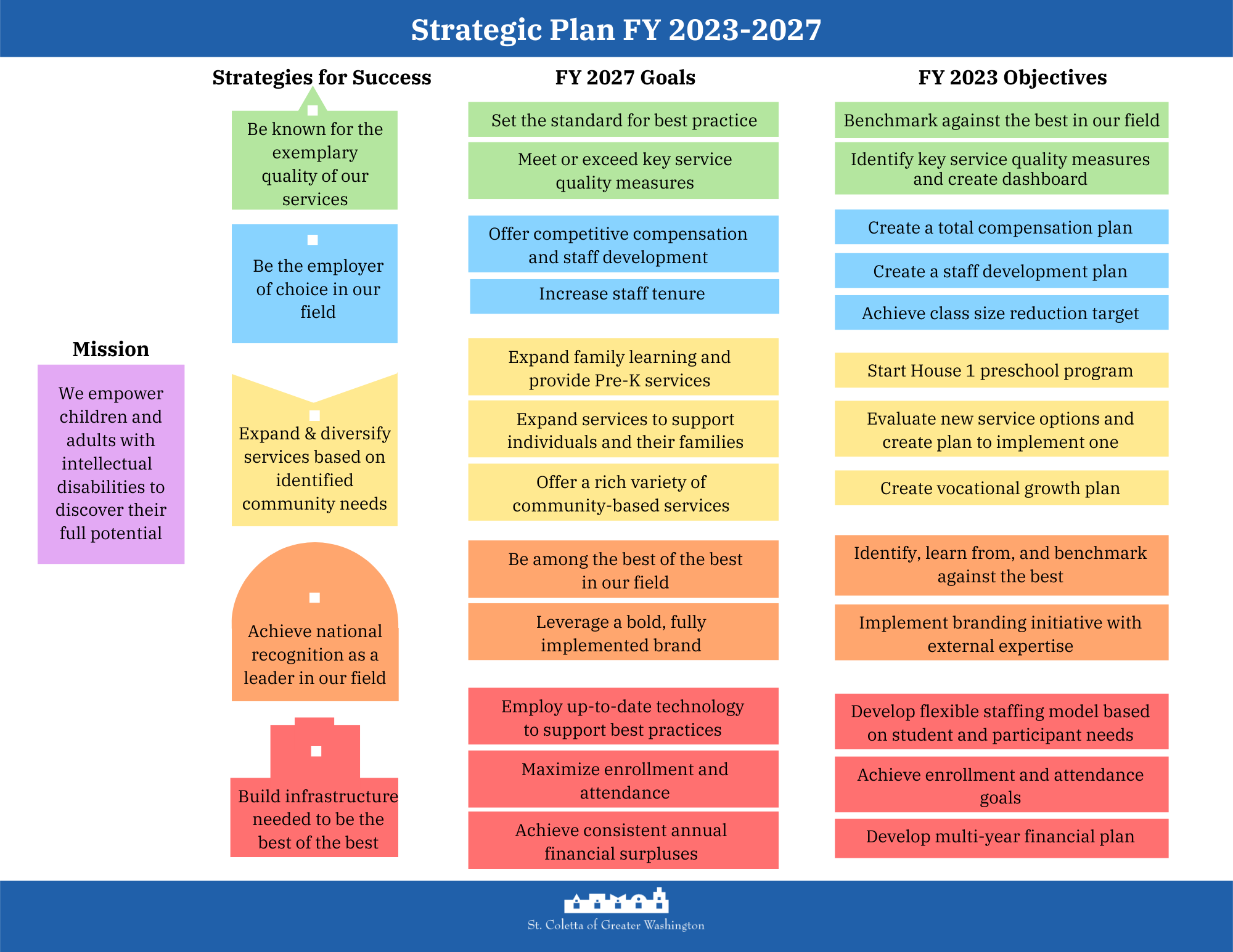 IMAGE OF PLAN