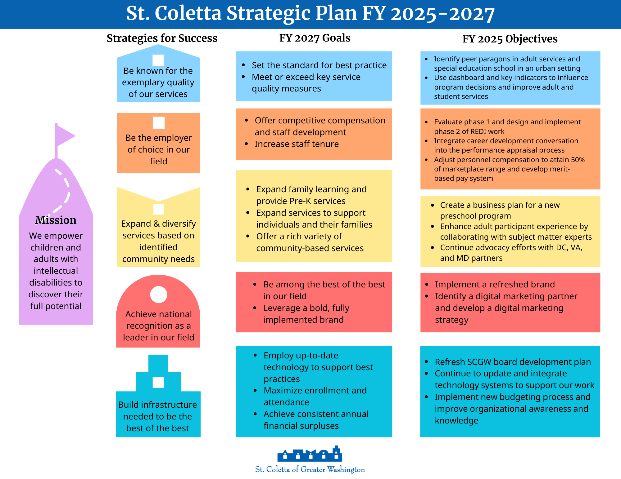 VA Disability Payment Process in 2025
